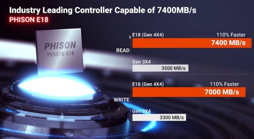 Phison E18: Der schnellste PCIe-Gen4-Controller für NVMe-SSDs