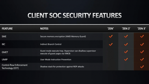 AMD führt neue Sicherheitsmechanismen mit Ryzen-5000-CPUs für Notebooks ein