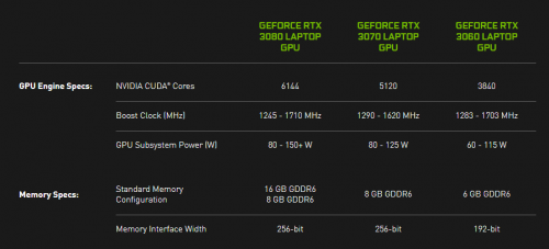 Nvidia verlangt TGP-Angabe bei neuen Notebooks RTX-3000-Grafikkarte