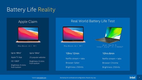 Intel: Tiger-Lake-Notebooks angeblich deutlich besser als Apples MacBook Air