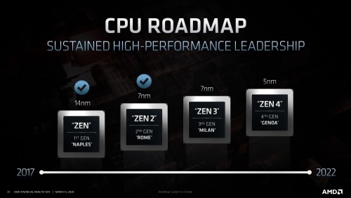 Zen 4: Leistung der CPUs könnte um bis zu 40 Prozent steigen