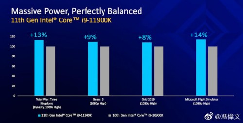 Intel Rocket Lake: Leak aller Core-i-CPUs der 11ten Generation