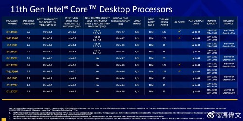 Intel Rocket Lake: Leak aller Core-i-CPUs der 11ten Generation