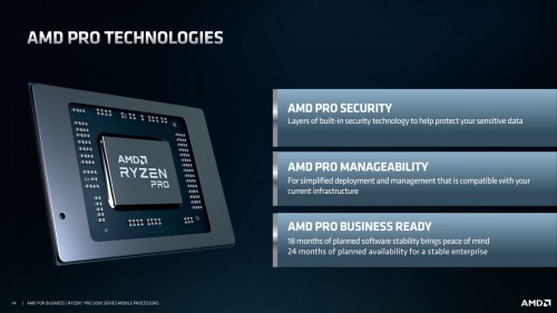 AMD Ryzen Pro: CPUs der Ryzen-5000er-Serie für Notebooks