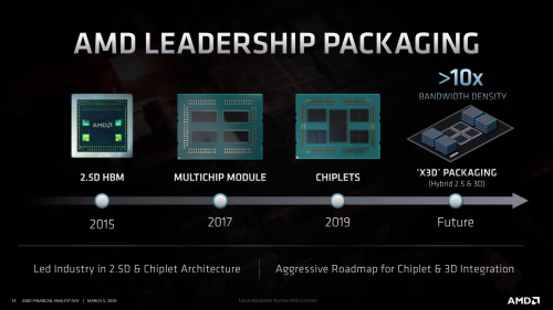 AMD Milan X X3D Packaging 