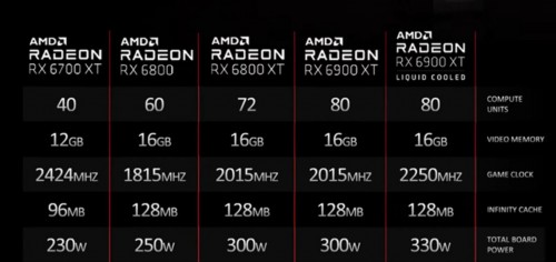 Radeon RX 6900 XT LC: High-End-Grafikkarte mit AiO-Wasserkühlung
