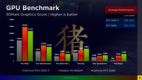 AMD Radeon RX 6600M: Neue Notebook-GPU als Konkurrent der GeForce RTX 3060
