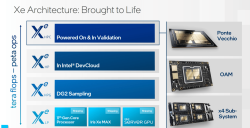 Intel stellt erste DG2-Grafikkarten den Entwicklern zur Verfügung