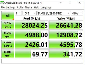 Gigabyte Aorus Xtreme Gen4 AIC-SSD mit bis zu 28 GBps