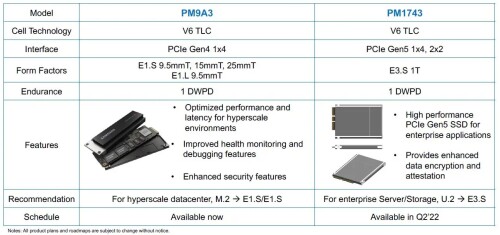 Samsung: Erste PCI-Express-5.0-SSD für Sommer 2022 angekündigt