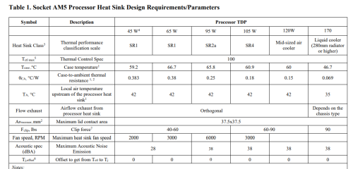 AMD AM5: Kompatibel zu AM4-Löchern und keine neuen Kühler notwendig?