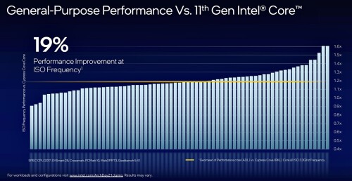 Alder Lake: Intel stellt bis zu 19 Prozent mehr IPC-Leistung in Aussicht