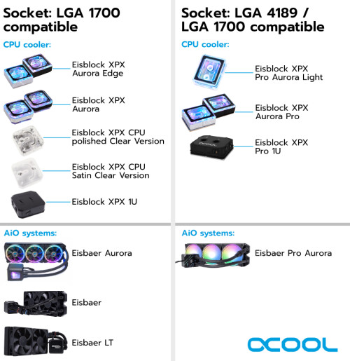 Alphacool nennt kompatible LGA-1700-Kühler
