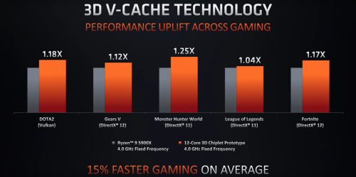 AMD: Neue AM5-CPUs für 2022 mit PCIe 5.0 und 3D-V-Cache