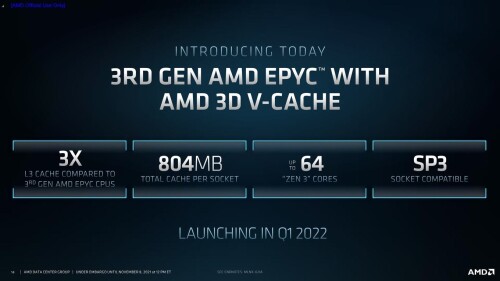 AMD Accelerated Datacenter2021 Briefing