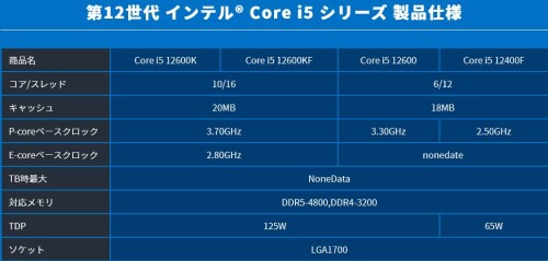 Intel Alder Lake: Erste Spezifikationen der Non-K-Modelle
