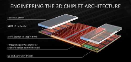 AMD Zen 3D: Serienfertigung soll bereits angelaufen sein?