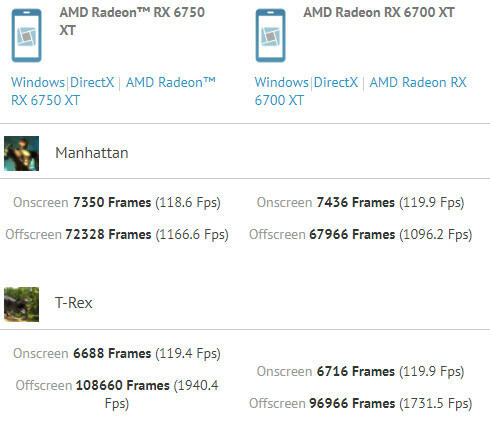 AMD Radeon RX 6750 XT GFXBench