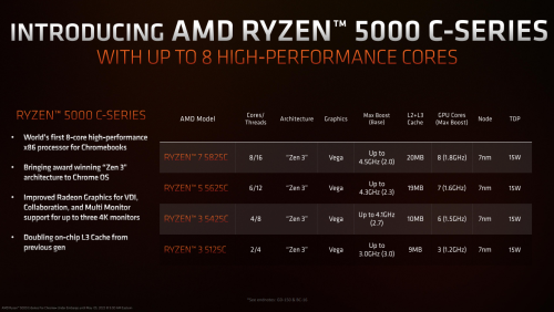 AMD Ryzen 5000C-Serie: Neue Zen-3-CPUs für Chromebooks
