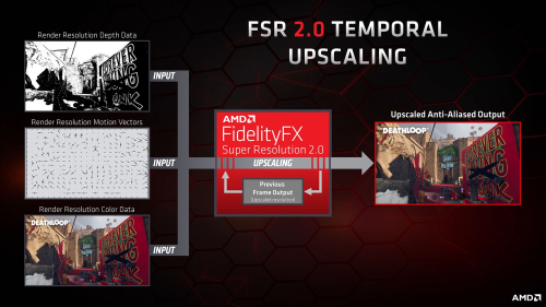 AMD kündigt weitere Spiele mit Support von FSR 2.0 an