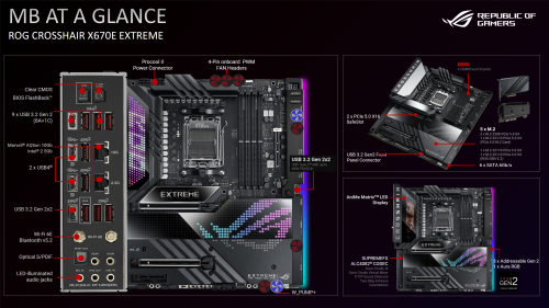 AMD AM5: Erste Mainboards mit X670E-Chipsatz vorgestellt