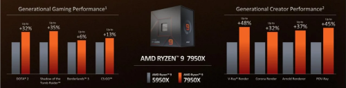 AMD Ryzen 7000: Vier neue CPUs mit deutlich mehr Leistung und Effizienz