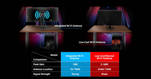 ASRock stellt neue Monitore der Phantom-Gaming-Serie mit Wi-Fi-Antennen vor