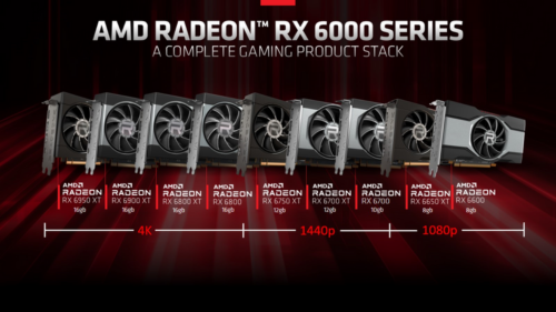 AMD senkt Preise der Radeon RX 6000 Grafikkarten