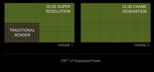 Nvidia DLSS3 vorerst ein exklusives Feature der neuen RTX-40-Grafikkarten?