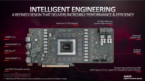 AMD Radeon RX 7900 XTX: Aparecieron nuevas imágenes de diseño de referencia