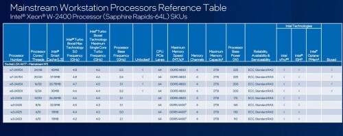 Intel: Neue Xeon-CPUs mit offenem Multiplikator geplant?