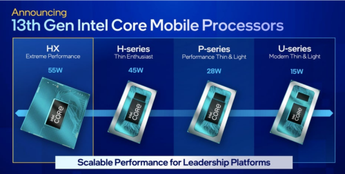 Intel Raptor Lake: Neue Laptop-CPUs mit bis zu 24 Kernen vorgestellt