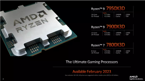 AMD Ryzen 9 7950X3D: Die schnellste AM5-CPU ist ab Februar 2023 erhältlich