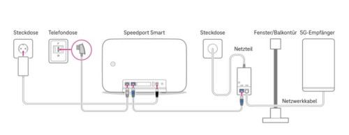 Telekom: Neue Hybrid-Tarife für Festnetz mit 5G-Kombination geplant