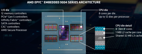 Screenshot-2023-03-15-at-19-22-31-AMD-EPYC-Embedded-9004-Series-Processors.png