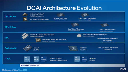 Intel Sierra Forest: Server-CPUs mit bis zu 144 Kernen geplant