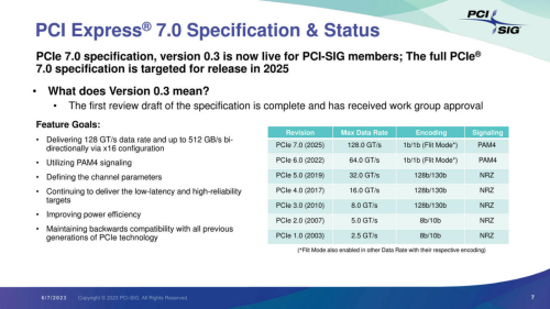 PCI Express 7.0: Finale Spezifikationen ermöglichen Launch 2025