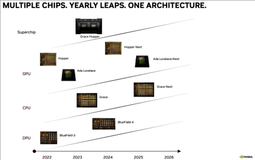Nvidia: Nachfolger von Ada Lovelace erst für Mitte 2025 geplant?
