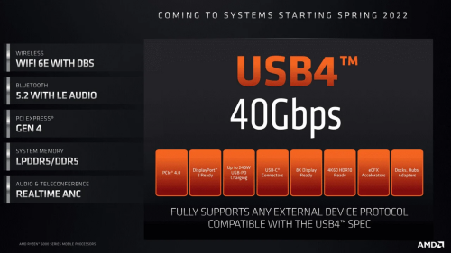 AMD: Neue AM5-Mainboards mit USB4 und 40 Gbps geplant