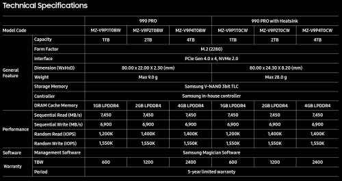 Samsung 990 Pro: Neuauflage der M.2-SSD mit 4-TB-Speicherplatz angekündigt