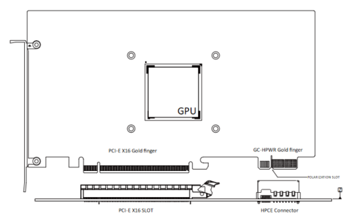 HPCE und GC-HPWR: GPU-Stromanschluss direkt am Mainboard soll zum Standard werden