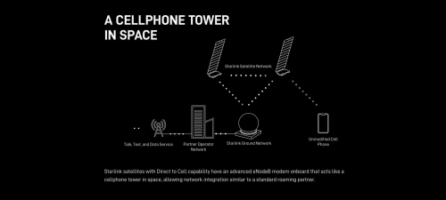 Starlink: Satelliten-Internet soll Mobilfunk-Technologie Konkurrenz machen