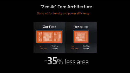 Ryzen 5 7540U: Erste Hybrid-CPUs von AMD endlich offiziell vorgestellt