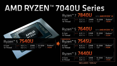 AMD Hybrid CPUs ZEn4c (2)