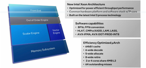 Intel Sierra Forest: Xeon-CPU mit zu 144-Kernen getestet