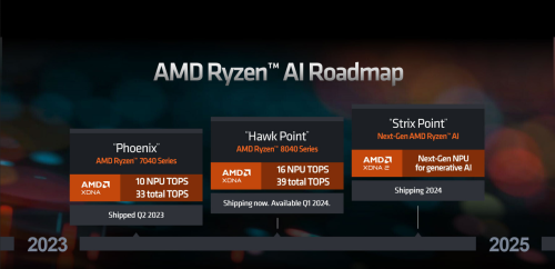 Große Überraschung bei AMD BIOS-Update: Das steckt hinter den Ryzen-8000-APUs!