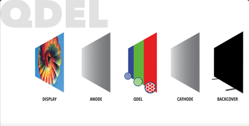 QDEL: Displaytechnologie mit der Brillanz der OLED-Technik ohne Schwachstellen?