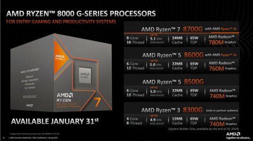 AMD Ryzen 8000G: Wie die neuen APUs mit RDNA 3 die Grafikkarten überflüssig machen sollen!
