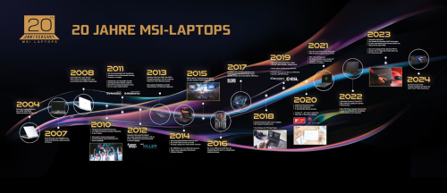 MSI feiert 20 Jahre Innovation und Erfolg in der Laptop-Branche