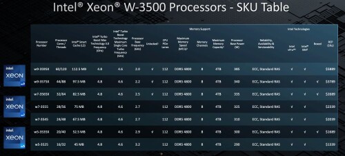 Intel: Mehr Kerne und Leistung mit den Xeon W-3500 und W-2500 Prozessoren